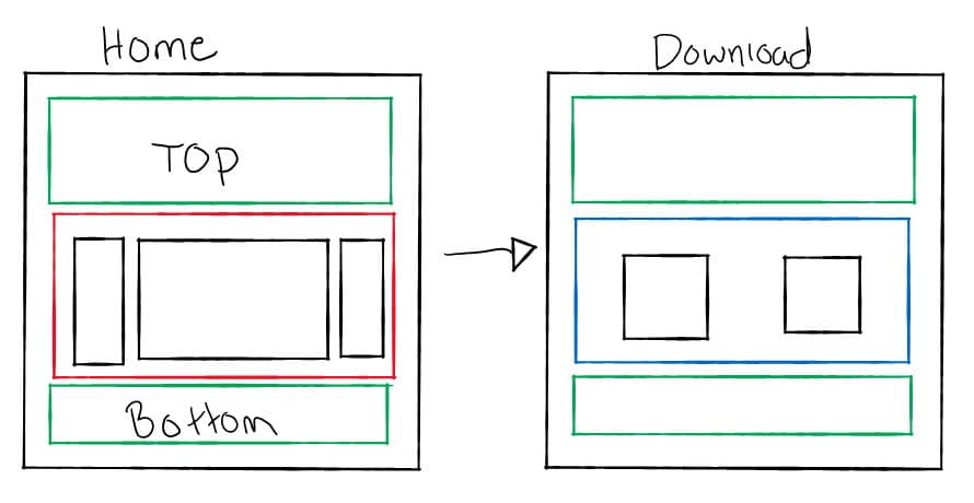 Generified layout design